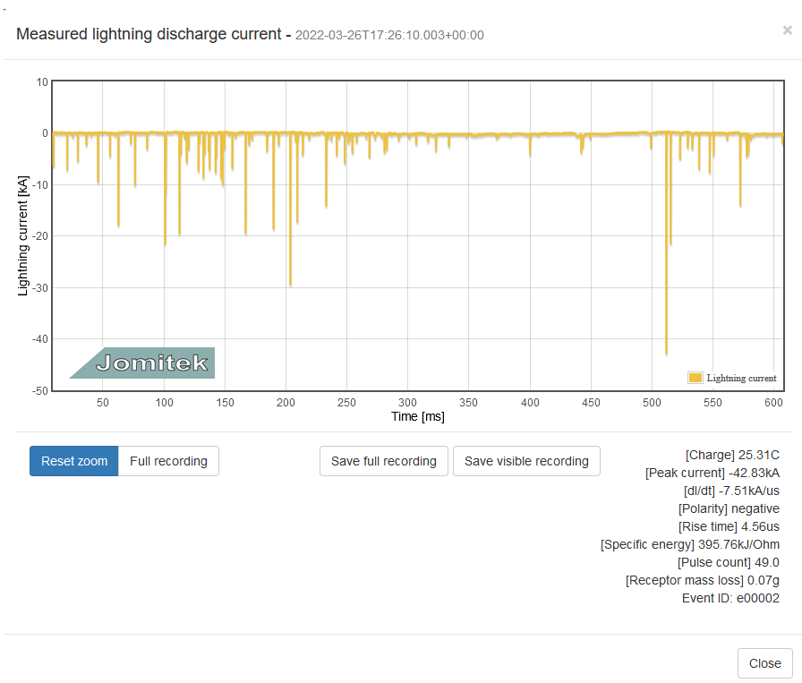 Lightning Sensor & Analyzer - Jomitek